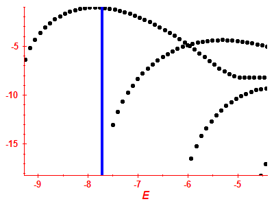 Strength function log